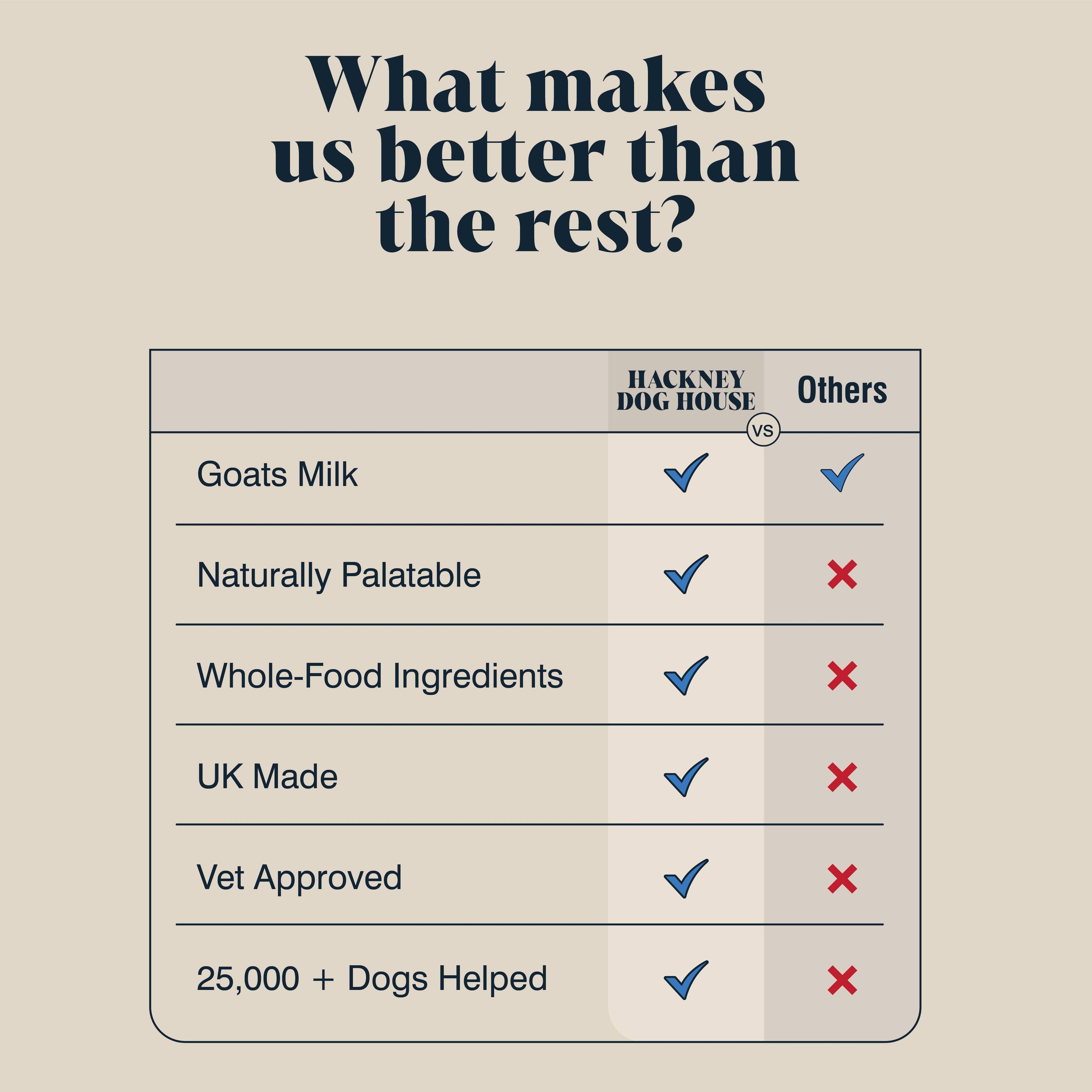 Goats Milk Powder for Dogs | Makes Twelve Pints